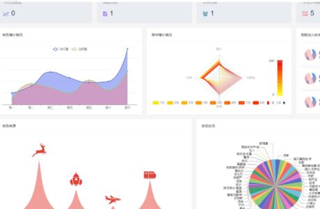 Thinkphp+vue+nuxt支持多平台免签支付的自动发卡售卡系统源码