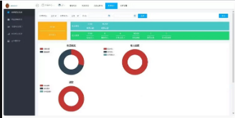 小型医疗门诊挂号系统 医院管理系统后台thinkphp内核源码分享