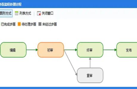 MVC可视化流程引擎工作流系统源码包免费下载