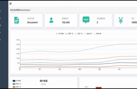 Java版 仿饿了么外卖点餐送餐平台源码分享 带手机端带文档