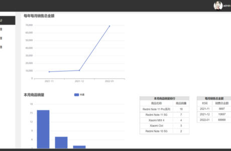 java版 电商网站源码免费下载 带前后台