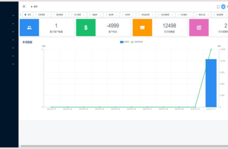 Furion +viewui进销存管理系统源码免费分享