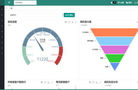 netcore跨平台应用框架源码免费下载