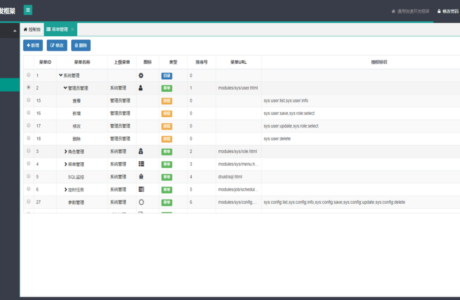 java主流开发框架 java快速开发框架  java敏捷开发框架 java开发常用框架