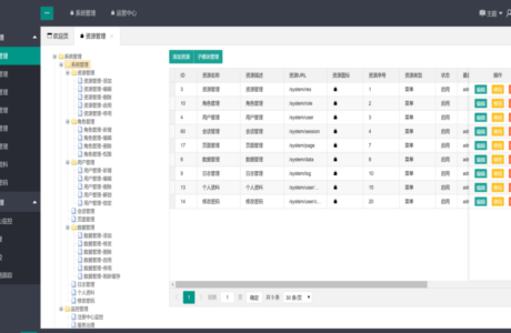 JAVA微服务框架源码  java权限管理框架源码  java通用权限管理框架源码 微信开发java源码框架