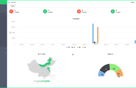 进销存与wms集成 wms进销存管理 高级进销存wms wms进销存流程 基于thinkphp的wms进销存源码免费下载