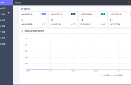 咨询在线客服电话 PHP在线客服平台   微信人工客服24小时在线电话