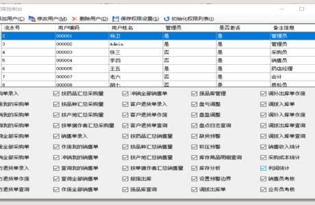 asp.net药房管理系统 药房管理制度及规定  药房管理系统源码免费下载