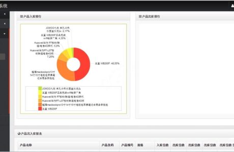 MVC5智能仓储管理系统 智能仓储管理 MVC5仓储管理流程源码免费下载