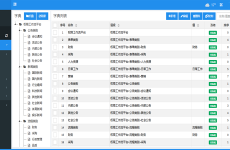 ASP.NET core2.0权限管理基础架构包括 ASP.NET core2.0权限管理基础架构包括  权限管理基础架构设计源码分享