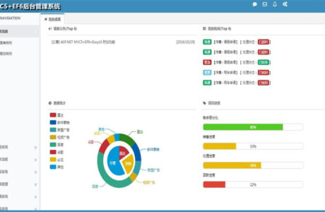 MVC5后台管理开源  mvc5搭建EF6后台管理系统源码免费分享