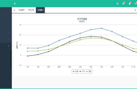 C#互联网后台 互联网安全管理平台 互联网交通安全综合服务管理平台免费分享