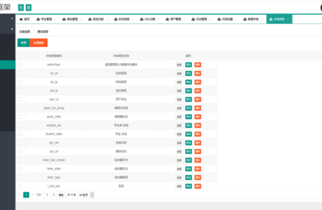 JAVA企业级开发框架 企业级前端开发框架源码免费分享