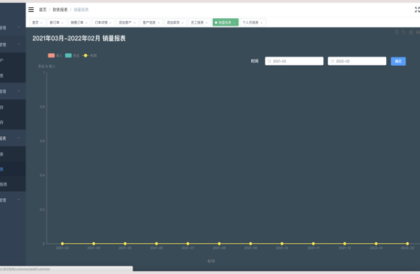 Spring boot + Vue汽车销售 汽车销售管理系统 汽车销售管理系统源码免费下载