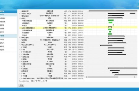 ASP.NET项目管理进度 项目进度管理(甘特图表)源码 任务考核管理系统源码免费下载