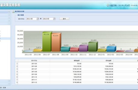 JAVA数据销售 数据决策管理 销售数据决策管理系统源码免费分享