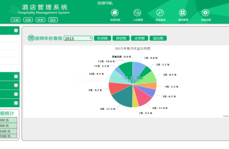 C#酒店管理 宾馆管理系统 酒店管理系统源码 宾馆管理系统源码免费下载