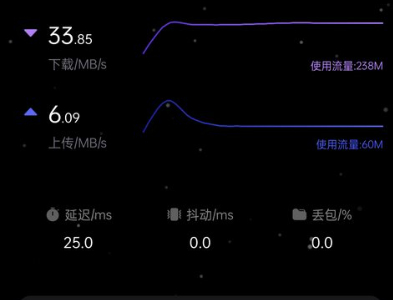 华为花瓣测速APP v4.8.0.303 免费纯净无广告免费下载