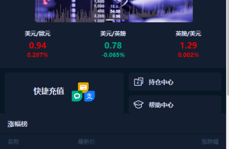 PHP微盘交易源码含部署教程免费下载